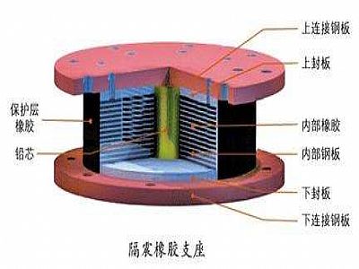 赵县通过构建力学模型来研究摩擦摆隔震支座隔震性能